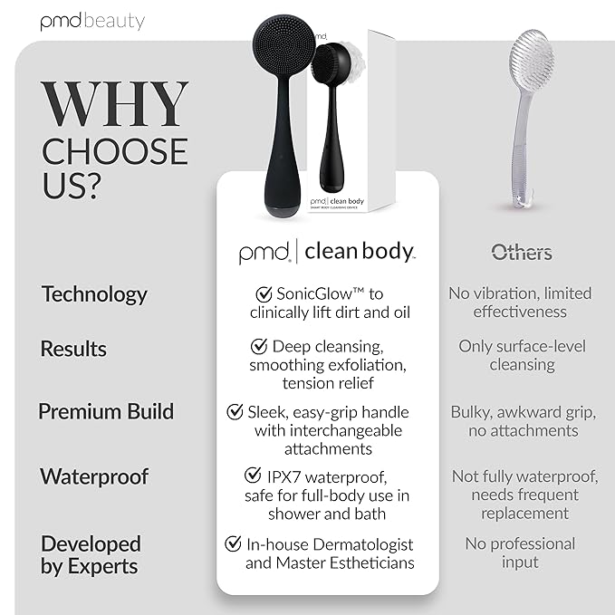 PMD Clean Body - Smart Body Cleansing Device with Silicone Brush & Three Interchangeable Attachments - Waterproof - SonicGlow Vibration - Cleanse, Exfoliate, & Massage Body