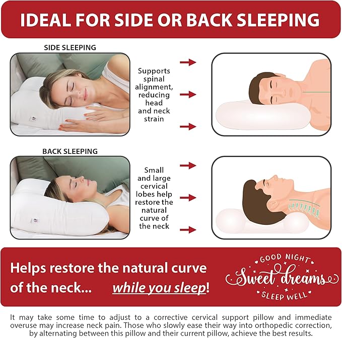 Core Products Tri-Core Cervical Support Pillow – Firm Orthopedic Neck Pillow for Pain Relief, Great Gift for Back and Side Sleepers – Ergonomic Contour Pillow – Assembled in USA, Full Size