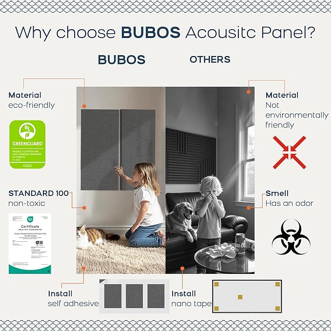 BUBOS 4 PCS Fabric Acoustic Panels,23.6''x11.8''x2'' Sound Proof Panels for Walls,Self-adhesive Soundproof Wall Panels for Echo Absorption for Home Studio Office,Standard CavityPro Dark Grey