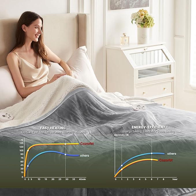 Heat Blanket 84”x90” Queen Size-Dual Control，Soft Flannel & Sherpa Electric Blanket with 10 Heat Settings,12 Timer Setting and 8 Hours Auto-Off,ETL Certified Machine Washable,Light Grey