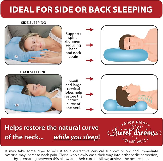Core Products Tri-Core Cervical Support Pillow – Firm Orthopedic Neck Pillow for Pain Relief, Great Gift for Back and Side Sleepers – Ergonomic Contour Pillow – Assembled in USA, Full Size, Blue