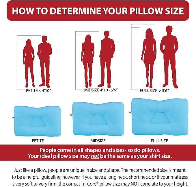 Core Products Tri-Core Cervical Support Pillow – Firm Orthopedic Neck Pillow for Pain Relief, Great Gift for Back and Side Sleepers – Ergonomic Contour Pillow – Assembled in USA, Full Size, Blue