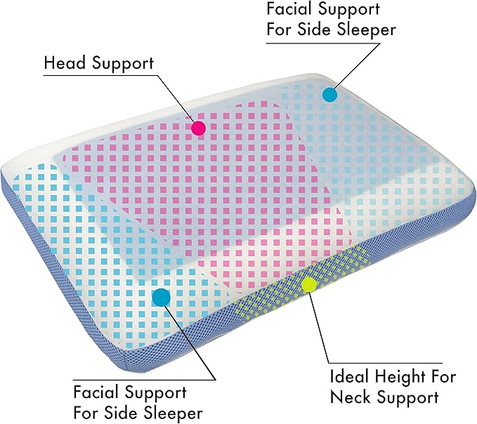 Comfyt Cervical Pillow Cooling Orthopedic Memory Foam Pillows for Back Stomach Side Sleeper - Sleeping Travel Neck Gusseted Bed Pillow Gel Layer Provides Coolness Removable Washable Cover
