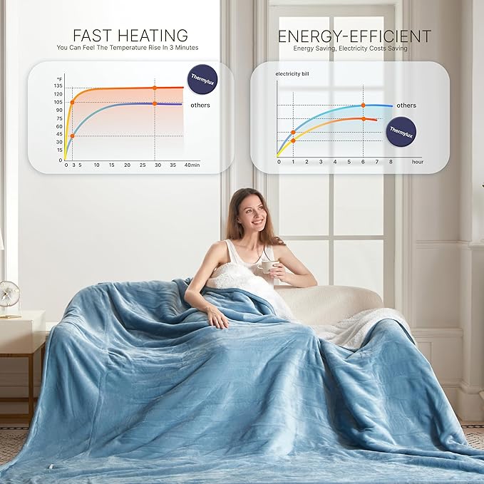 Electric Blanket Full 72"x84" Heated Electric Blankets 10 Heating Levels 12 Time Settings 8 Hours Auto Off Fast Heating and Overheat Protection ETL Certified Machine Washable,Light Blue