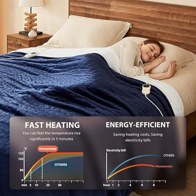 Homemate Electric Heated Blanket Full Size - 72"x84" Heating Blanket Full Size 1/2/4/6/8 Hours Auto-Off 10 Heat Level Over-Heat Protection Flannel Sherpa ETL Certification
