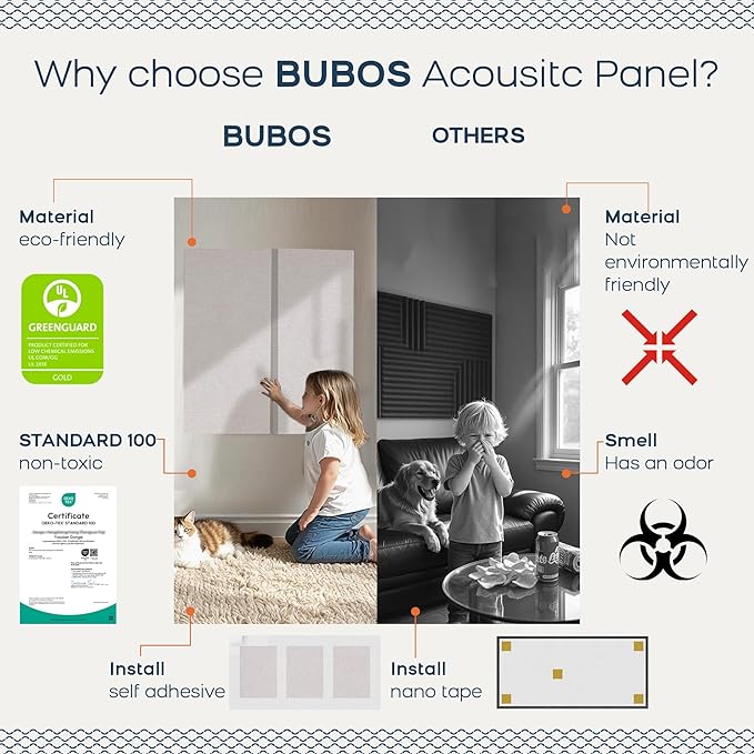 BUBOS 4 PCS Fabric Acoustic Panels,23.6''x11.8''x2'' Sound Proof Panels for Walls,Self-adhesive Soundproof Wall Panels for Echo Absorption for Home Studio Office,Standard CavityPro Linen