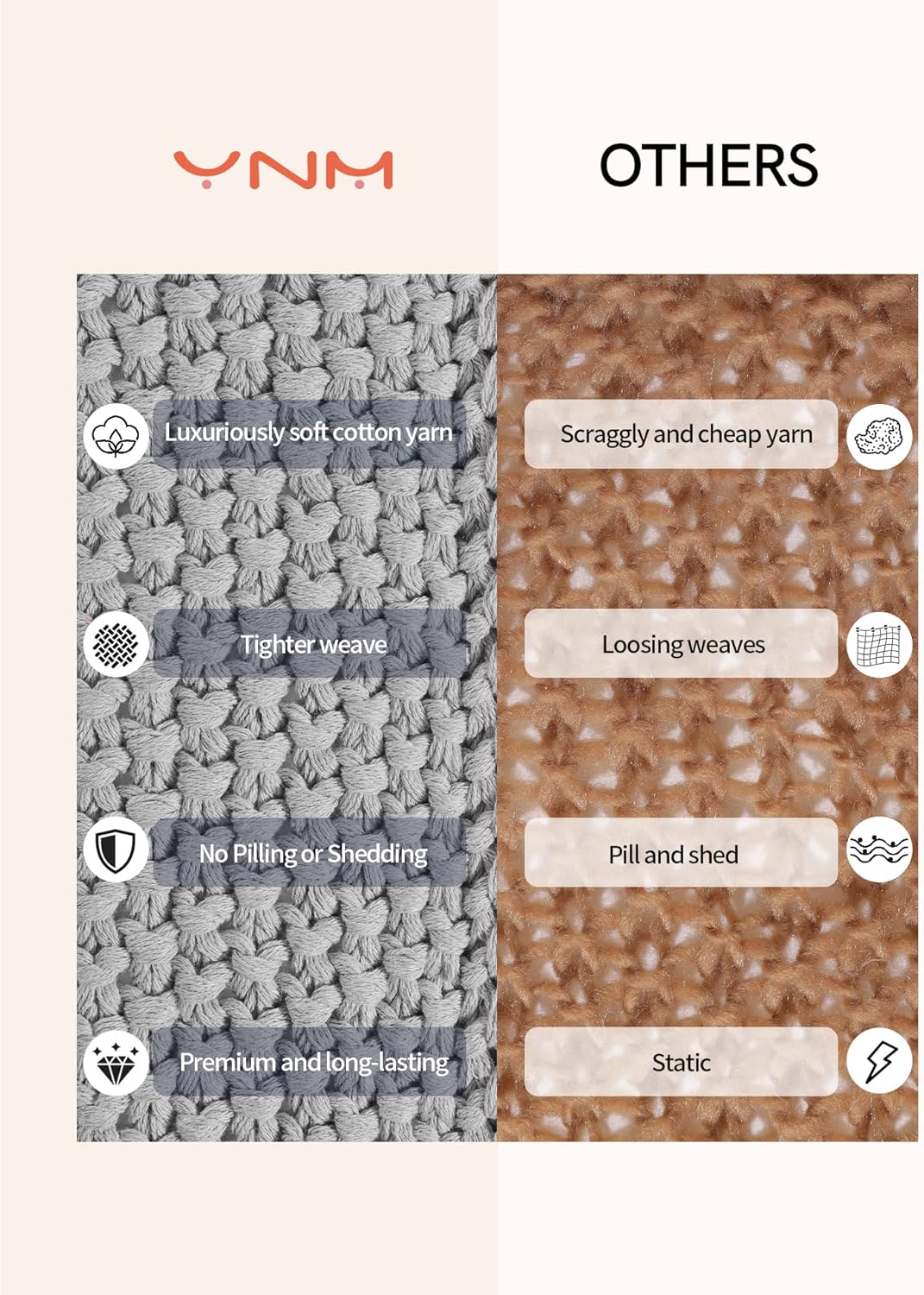 YnM Chunky Cotton Knit Throw Blanket, Cable Knit Throws for Bed Couch Sofa, Comfy & Relaxing, Decorative Piece for Farmhouse Modern Boho Rustic Scandinavian Chic Vibe, Quarry Grey 50x60 Inches