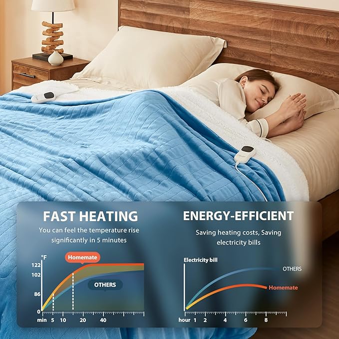 Homemate Heated Blanket Electric Throw - 50"x60" Heating Blanket Throw 1/2/4/6/8 Hours Auto-Off 10 Heat Level Over-Heat Protection Flannel Sherpa ETL Certification