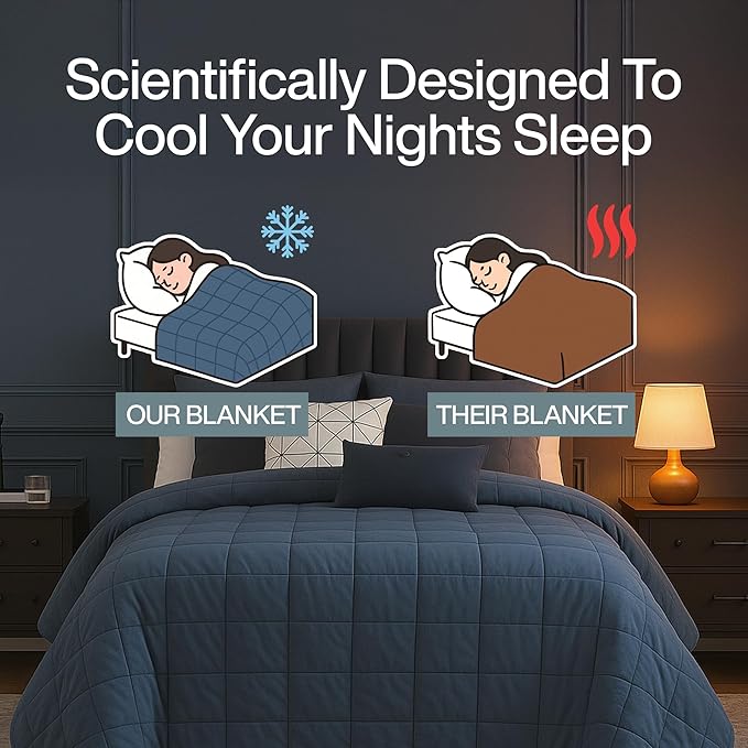 HomeSmart Cooling Weighted Blanket Queen Size 50 lbs, Designed with Hi-Tek Stay Cool Fabric On Both Sides of The Blanket, Machine Washable, Very Heavy