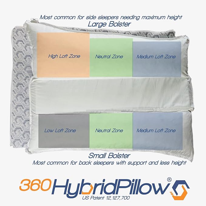 360 Hybrid Pillow® – Cervical Neck Pillow for Pain Relief | Ergonomic & Adjustable for Back, Side, Stomach Sleepers, Contoured Neck Roll, Shoulder Loft, Queen Size 29"x19", Patented Orthopedic Comfort