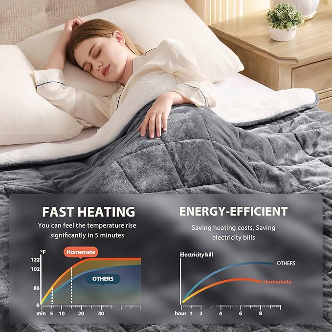 Homemate Heated Weighted Blanket for Adults - 62"x84" 15lbs Electric Throw Fast Heating Heavy Blanket 1/2/4/6/8 Hour Auto Off 10 Heat Levels Over-Heat Protection Soft Flannel Sherpa