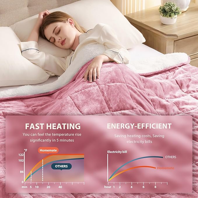Homemate Heated Weighted Blanket for Adults - 72"x84" 20lbs Electric Throw Fast Heating Heavy Blanket 1/2/4/6/8 Hour Auto Off 10 Heat Levels Over-Heat Protection Soft Flannel Sherpa