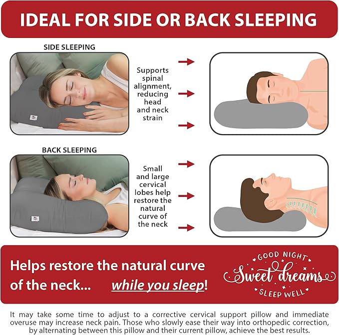 Core Products Tri-Core Cervical Support Pillow – Firm Orthopedic Neck Pillow for Pain Relief, Great Gift for Back and Side Sleepers – Ergonomic Contour Pillow – Assembled in USA, Petite Size, Gray