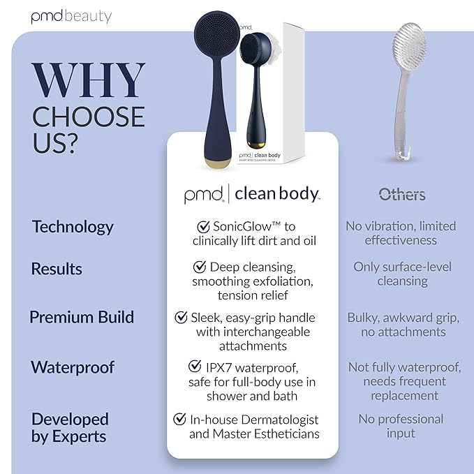 PMD Clean Body - Smart Body Cleansing Device with Silicone Brush & Three Interchangeable Attachments - Waterproof - SonicGlow Vibration - Cleanse, Exfoliate, & Massage Body