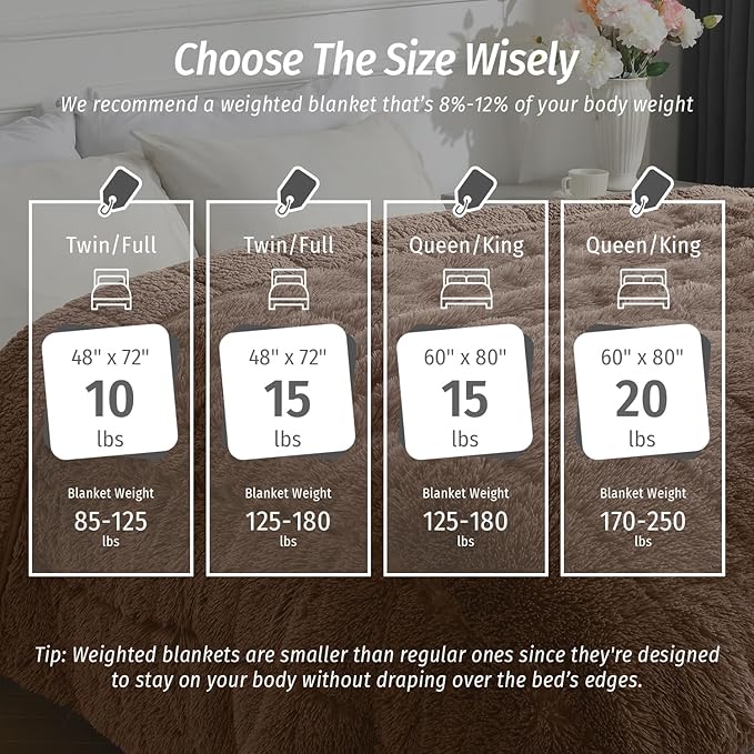 Wemore Shaggy Long Fur Faux Fur Weighted Blanket,Cozy and Fluffy Plush Sherpa Long Hair Blanket for Adult 15lbs,Fluffy Fuzzy Sherpa Reverse Heavy Blanket for Bed,Couch, Brown 48 x 72 Inches