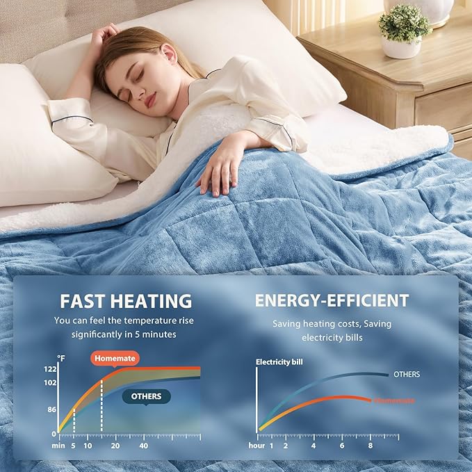Homemate Heated Weighted Blanket for Adults - 62"x84" 15lbs Electric Throw Fast Heating Heavy Blanket 1/2/4/6/8 Hour Auto Off 10 Heat Levels Over-Heat Protection Soft Flannel Sherpa