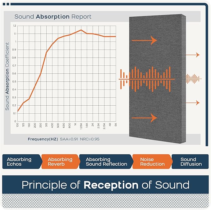 BUBOS 4 PCS Fabric Acoustic Panels,23.6''x11.8''x2'' Sound Proof Panels for Walls,Self-adhesive Soundproof Wall Panels for Echo Absorption for Home Studio Office,Standard CavityPro Dark Grey