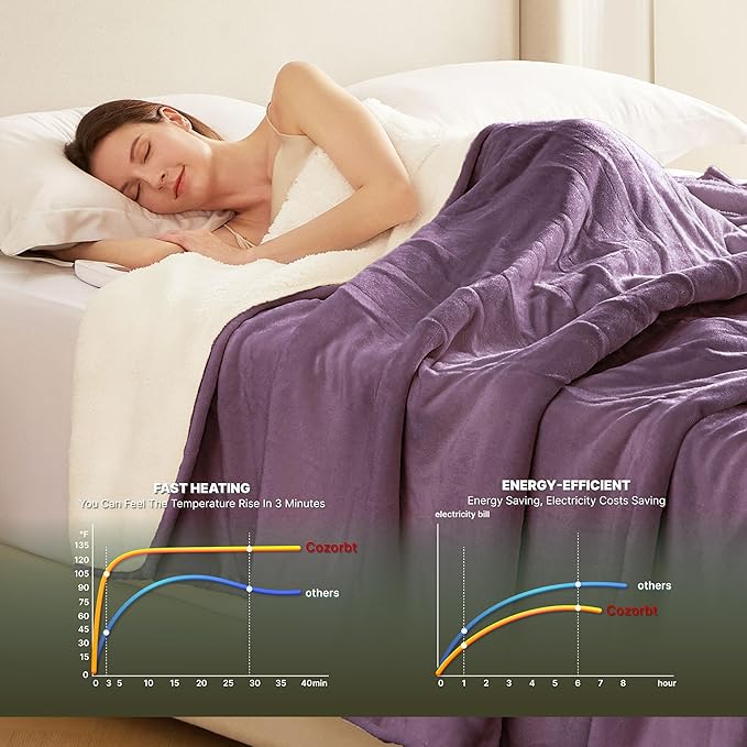 Heat Blanket 62”x84” Twin Size,Soft Flannel & Sherpa Reversible Electric Blanket with 10 Heat Settings,12 Timer Setting and 8 Hours Auto-Shut Off,ETL Certified Machine Washable,Purple