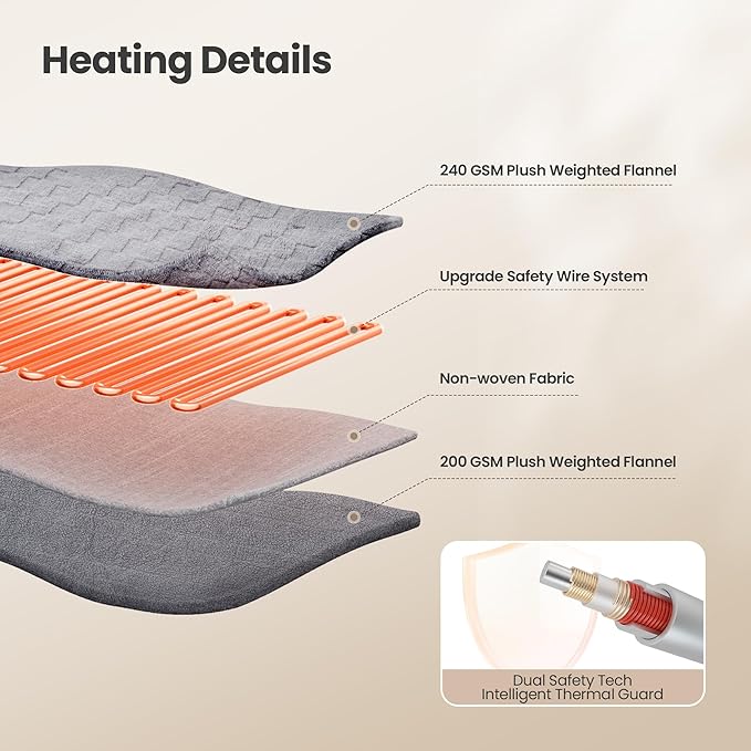 Heated Blanket 50x60 Inch Electric Blanket Throw Blanket with 6 Heat Settings and 1-4H Auto Off Timer, Machine Washable Soft Flannel Fleece for Couches, Beds Office (Grey)