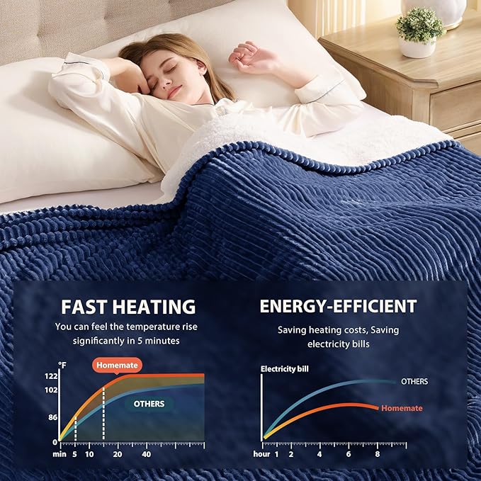 Homemate Electric Heated Blanket Twin Size - 62"x84" Heating Blanket Twin Size 1/2/4/6/8 Hours Auto-Off 10 Heat Level Over-Heat Protection Soft Flannel Sherpa ETL Certification