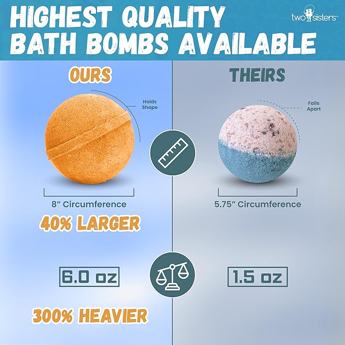 Superhero Boys Bath Bombs with Surprise Hero Toys Inside (12 Pack) - Large Bubble Bomb, Fruity Scents, Relaxing Aromas - Ideal Birthday Gift for Kids by Two Sisters
