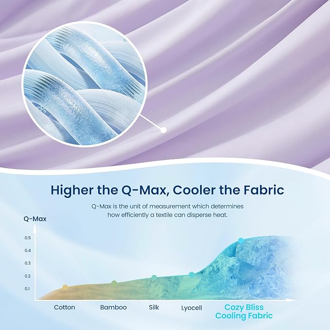 Cozy Bliss Cooling Comforter Twin Size Dual-Sided, Ultra-Soft Cooling Blankets for Hot Sleepers and Night Sweats, Breathable Lightweight Silky Smooth, Lavender Purple
