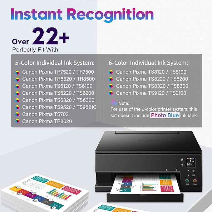 ONLYU 280XXL 281XXL Compatible for Canon Ink 280 and 281 Cartridges PGI-280XXL CLI-281XXL for Canon TR8520 Ink Cartridges for Pixma TR8620 TR8620a TS6320 TR7520 TS6120 TS6220 TS8220 TS9520 (5 Packs)