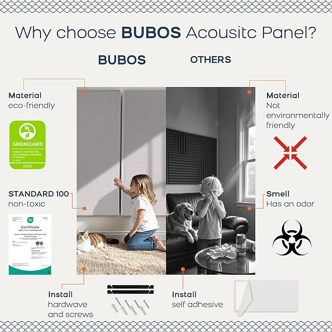 BUBOS 2 PCS Fabric Acoustic Panels,47.2''x23.8'' Decorative Sound Dampening Panels, Art Large Acoustic Wall Panels for Studios, Office, Home Theater,Max CavityPro Linen