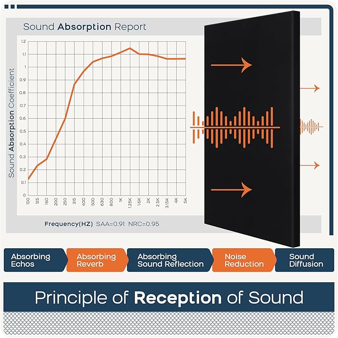 BUBOS 2 PCS Fabric Acoustic Panels,47.2''x23.7'' Decorative Sound Dampening Panels, Art Large Acoustic Wall Panels for Studios, Office, Home Theater,Max CavityPro Balck