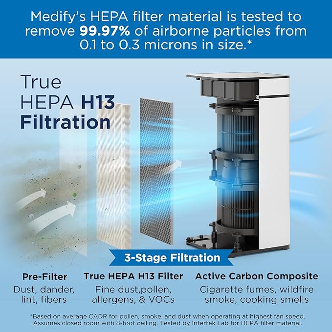 Medify MA-40 Air Purifier with True HEPA H13 Filter | 1,793 ft² Coverage in 1hr for Smoke, Wildfires, Odors, Pollen, Pets | Removal to 0.1 Microns | White, 1-Pack