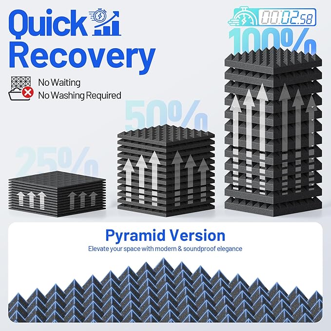 12 Pack Pyramid Sound Proof Foam Panels for Walls with Updated Self-Adhesive 2"X12"X12" High Density Acoustic Panels Sound Absorbing Fast-Expanding Soundproof Wall Panels for Gaming Studio Decor-Black