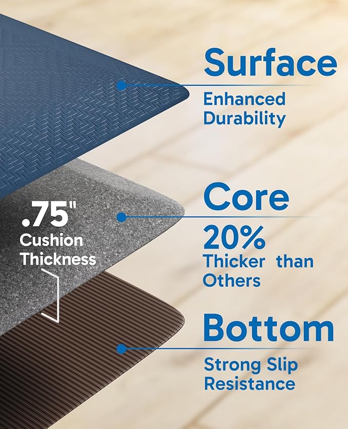 Ophanie Kitchen Mats for Floor, 3/4 inch Thick, 17x28 Anti Fatigue Cushioned Mat, Kitchen Rugs, Waterproof, Comfort Ergonomic Standing Mat for Office, Home, Sink, Blue Non-Slip Ridged Bottom