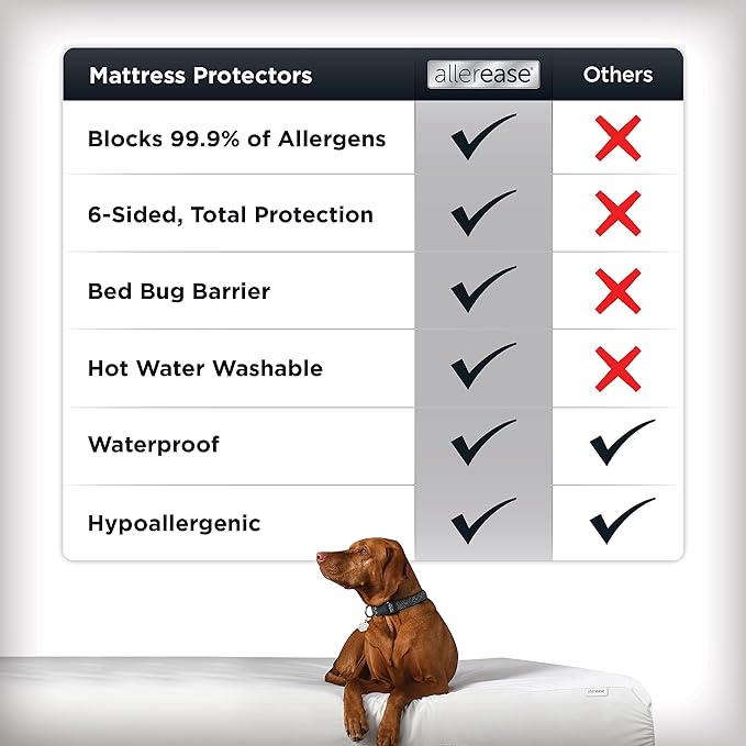 AllerEase Platinum Zip-Off Top Waterproof Mattress Protector King Size 360 Degree Zipper Allergen Barrier Temperature Balancing Luxurious Plush Top Separately Machine Washable Mattress Cover (White)