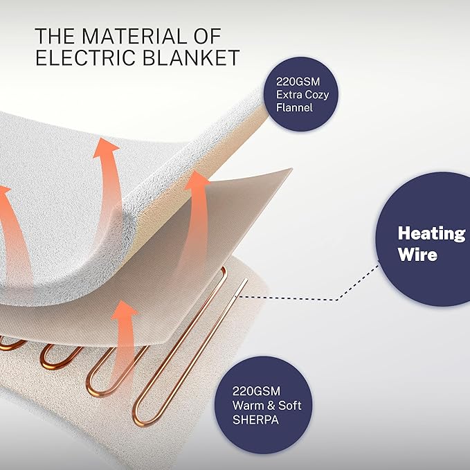 Electric Blanket Twin 62"x84" Heated Electric Blankets 10 Heating Levels 12 Time Settings 8 Hours Auto Off Fast Heating and Overheat Protection ETL Certified Machine Washable,Light Grey
